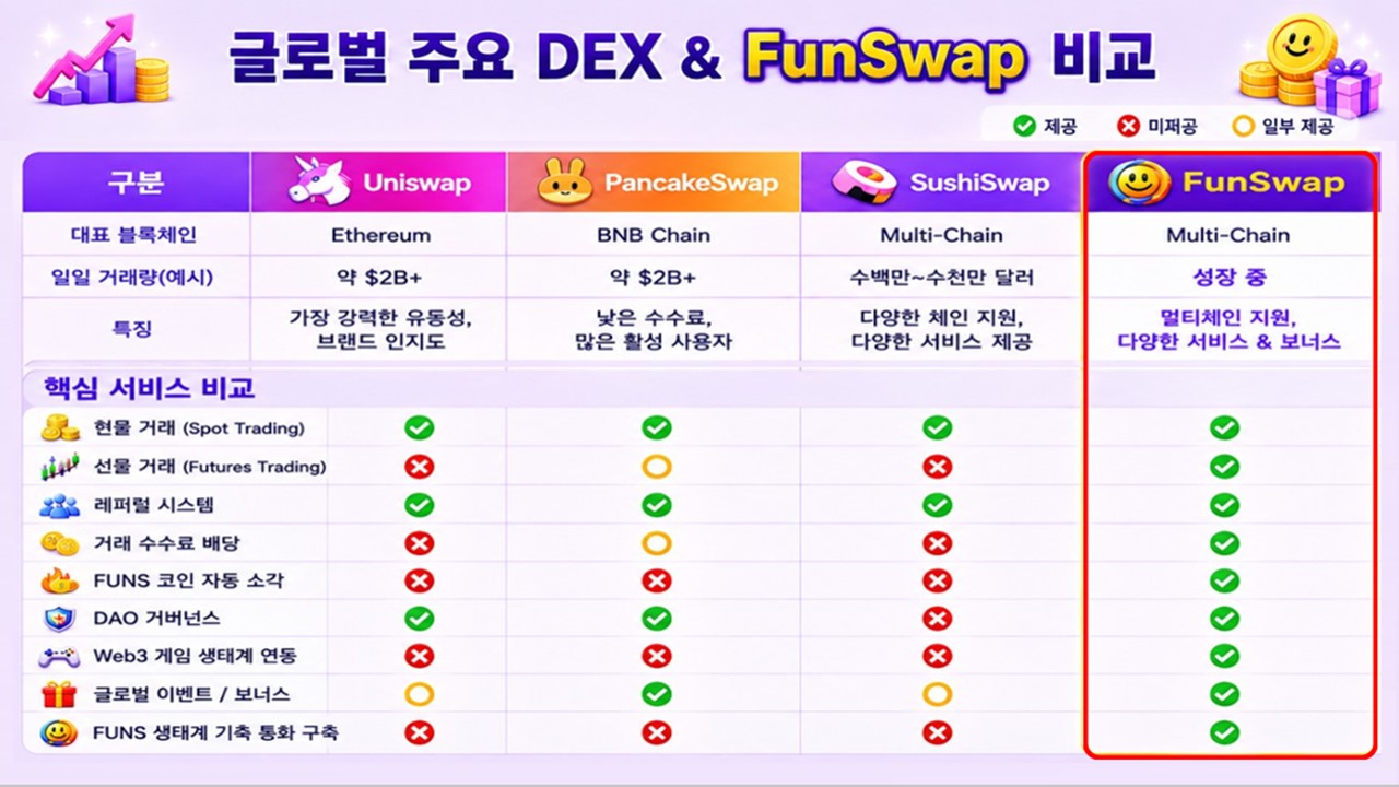 FunSwap DEX 2/3